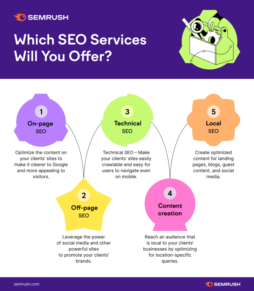 Do THIS if you want to sell SEO ðŸ’° Developing an Effective Marketing Strategy for SEO Services